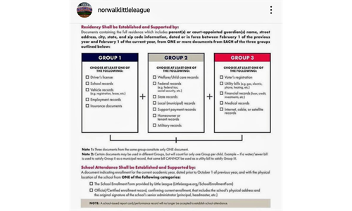 Proof Of Residence